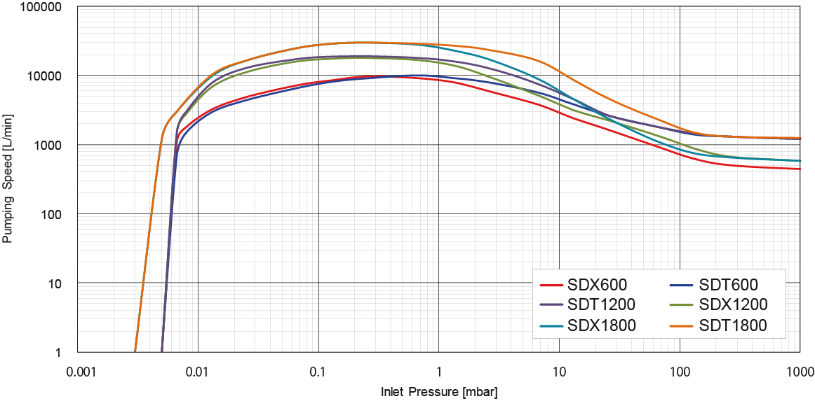 MU-X Series S-P Curve